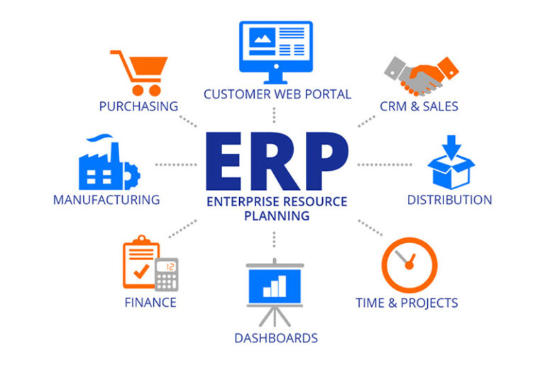 Lợi ích nổi bật của phần mềm ERP