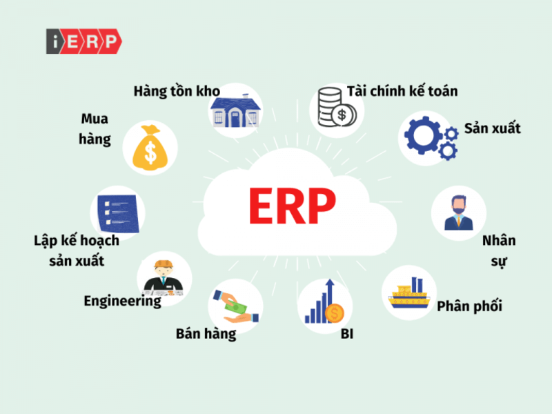 Lợi ích phần mềm ERP đối với doanh nghiệp sản xuất