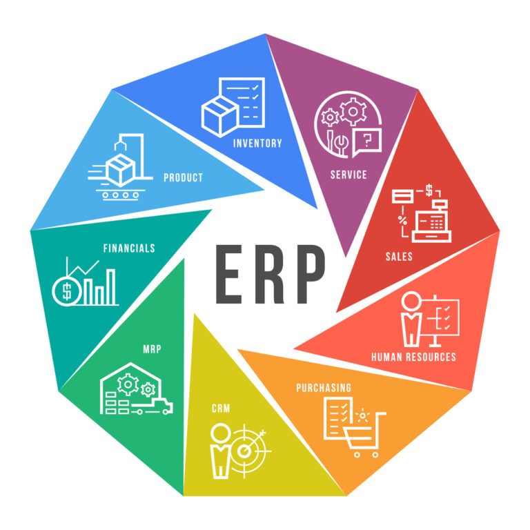 TỔNG QUAN VỀ CÁC PHÂN HỆ TRONG PHẦN MỀM ERP