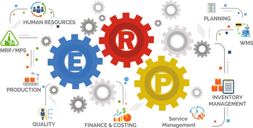 Lựa chọn phần mềm quản lý chuỗi cung ứng ERP