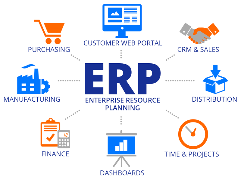 Phần mềm ERP cho doanh nghiệp vừa và nhỏ