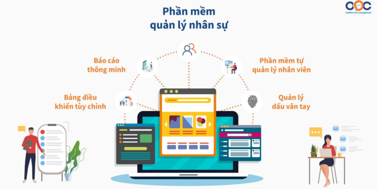 Phần mềm quản lý nhân sự ERP