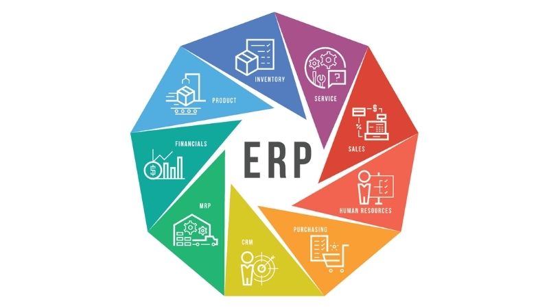 Phần mềm ERP với khả năng quản lý dữ liệu tập trung