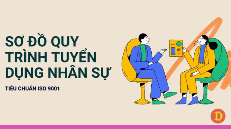 so do tuyen dung nhan su theo tieu chuan iso 9001