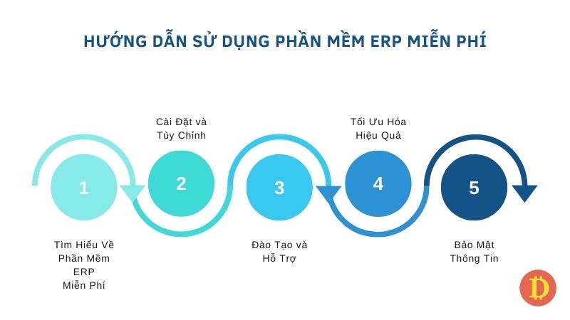 hướng dẫn sử dụng phần mềm ERP miễn phí