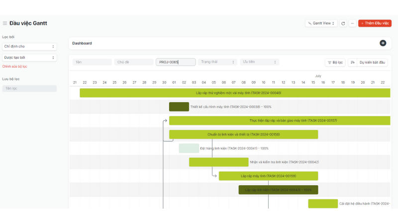 Biểu đồ dạng Gantt