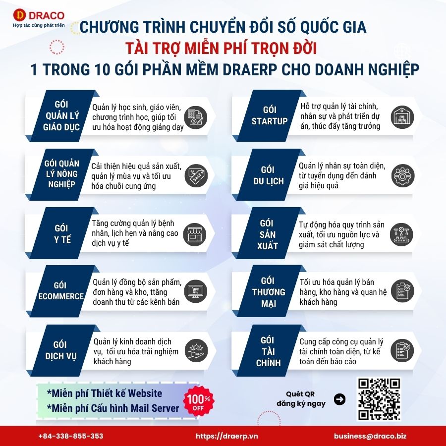 Chương trình chuyển đổi số quốc gia