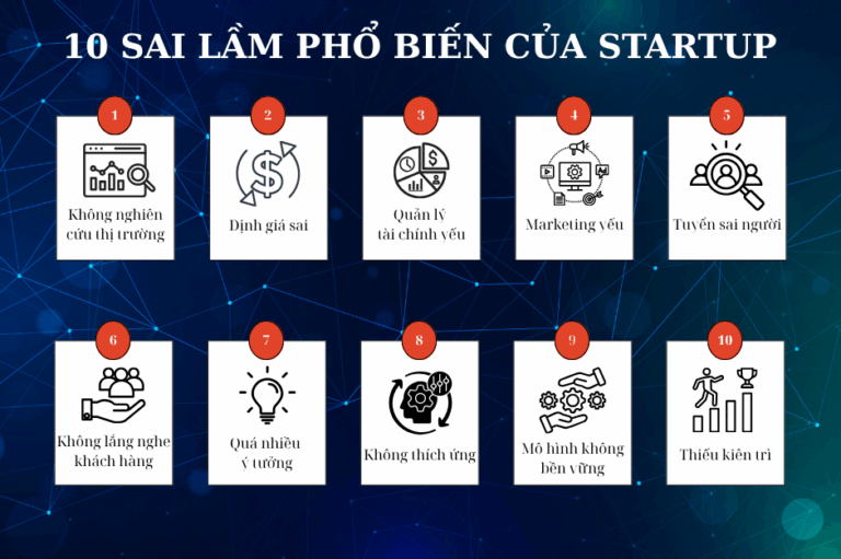 10 sai lầm khiến startup thất bại