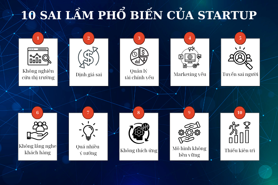 10 sai lầm khiến startup thất bại