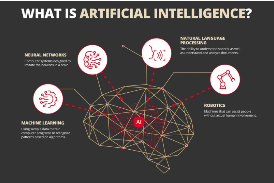 Phân loại các loại AI như Machine Learning, NLP, Robotics