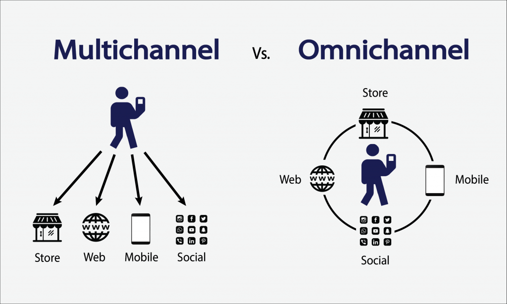 omnichannel vs multichannel